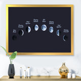 Moon Phases In Space