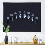 Moon Phases In Space