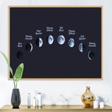 Moon Phases In Space