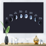 Moon Phases In Space